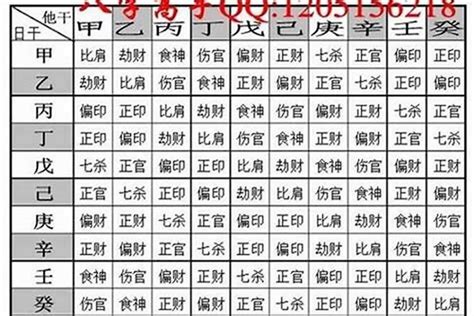 八字重量分析|八字算命 ️八字命盤